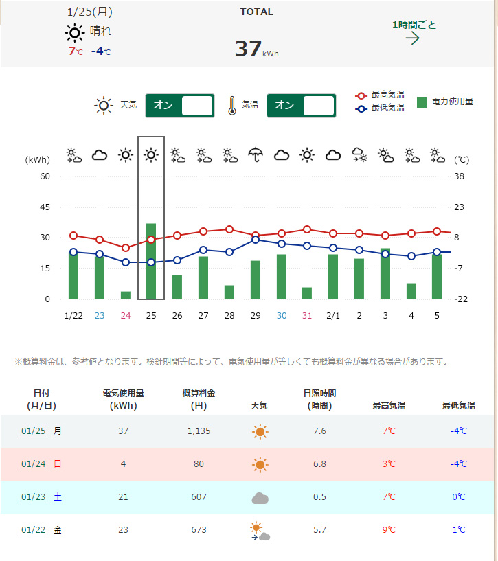 日別電気料金